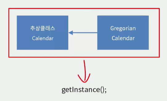Calendar 클래스의 인스턴스 생성