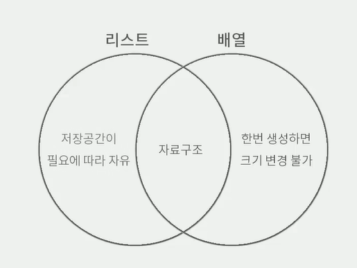 리스트와 배열의 차이